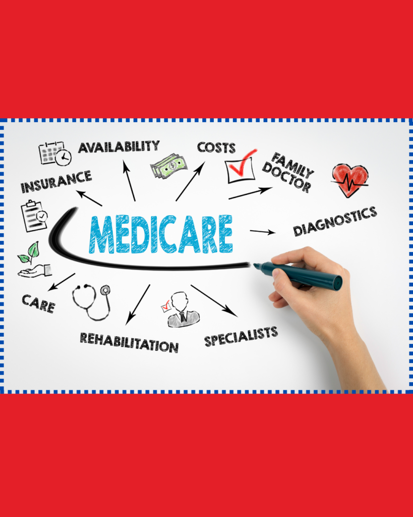 Medicare concept; brain storm with keywords surrounding "Medicare"